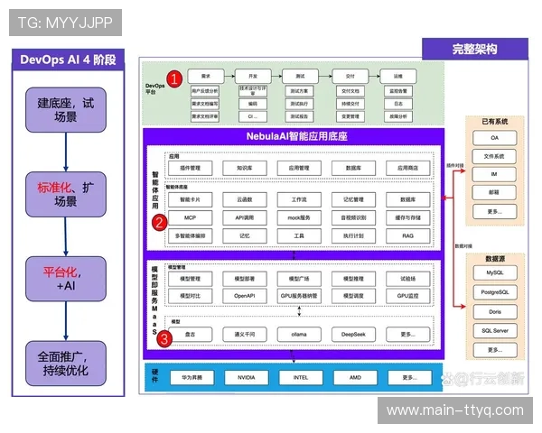 数字工作流减少现场人力配置